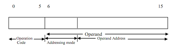 1171_Instruction Cycle.png